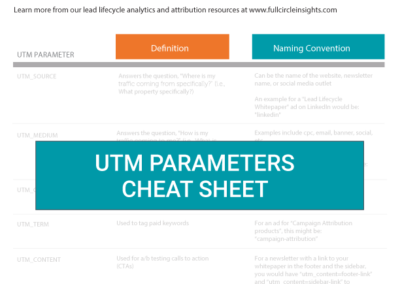 UTM Parameters Cheat Sheet