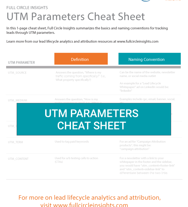 UTM Parameters Cheat Sheet