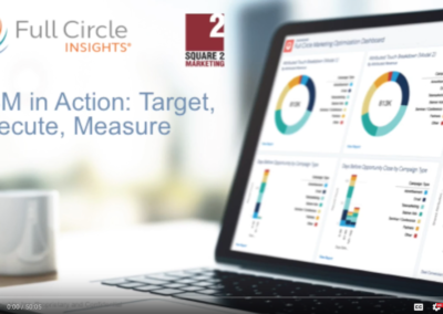 ABM in Action – Target, Execute, Measure