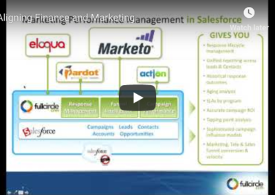 Aligning Finance and Marketing