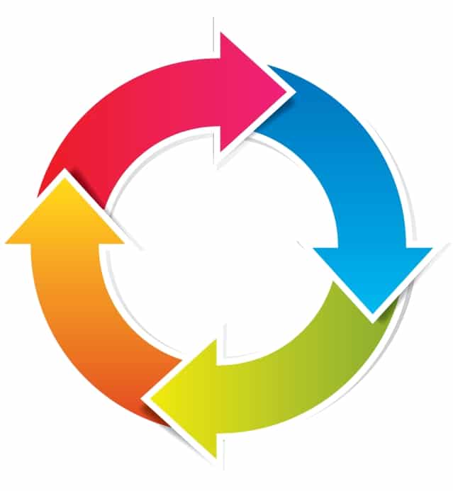 setting-up-measuring-closed-loop-reporting-full-circle-insights