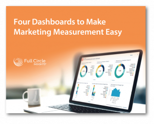 Four Dashboards to Make Marketing Measurement Easy – WEBSITE TESTING