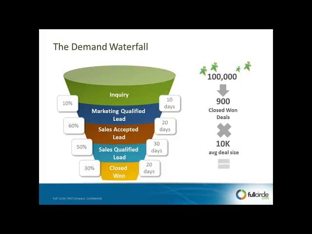 MKT-101 Vce Format