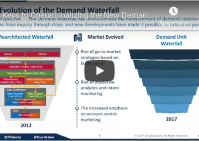 Keys To Operationalizing the New Demand Unit Waterfall