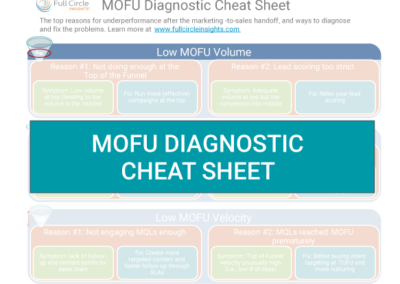 MOFU Diagnostic Cheat Sheet