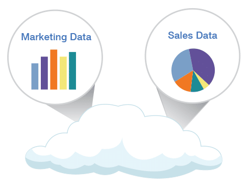 Align marketing and sales with our Salesforce solutions for marketing executives.