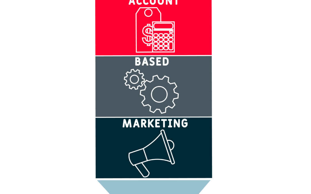 What is Account Based Marketing?