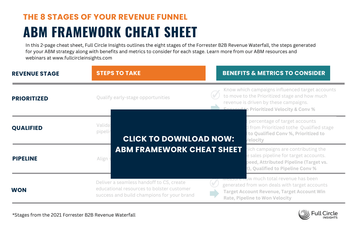 Account Based Marketing Framework Cheat Sheet for Marketers by Full Circle Insights