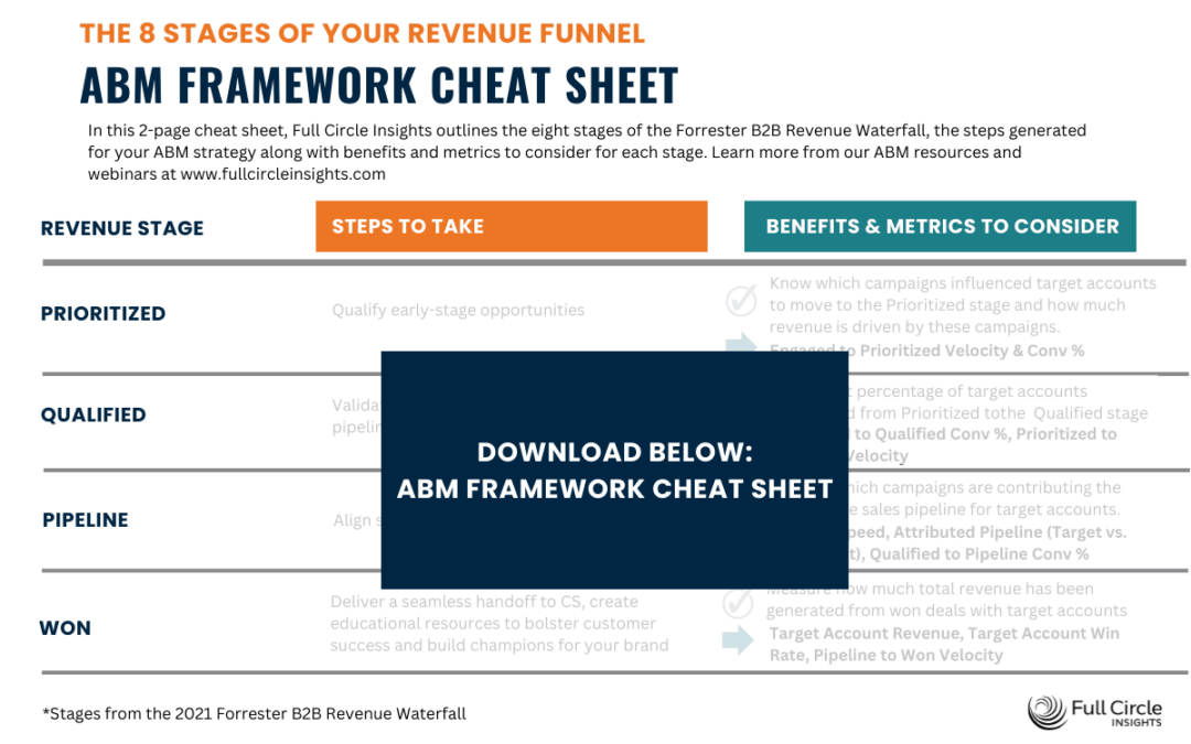 How to Use Full Circle’s ABM Framework Cheat Sheet to Drive Marketing Success