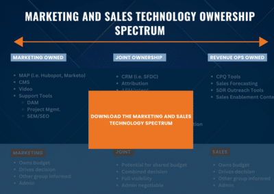 Marketing and Sales Technology Spectrum