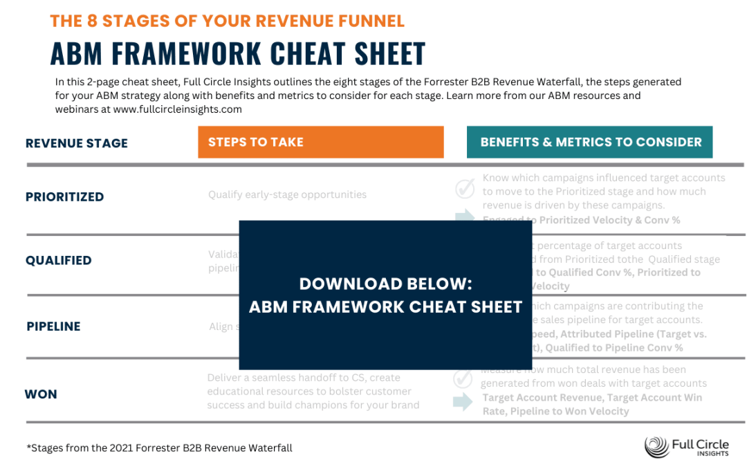 ABM Framework to Drive Marketing Success