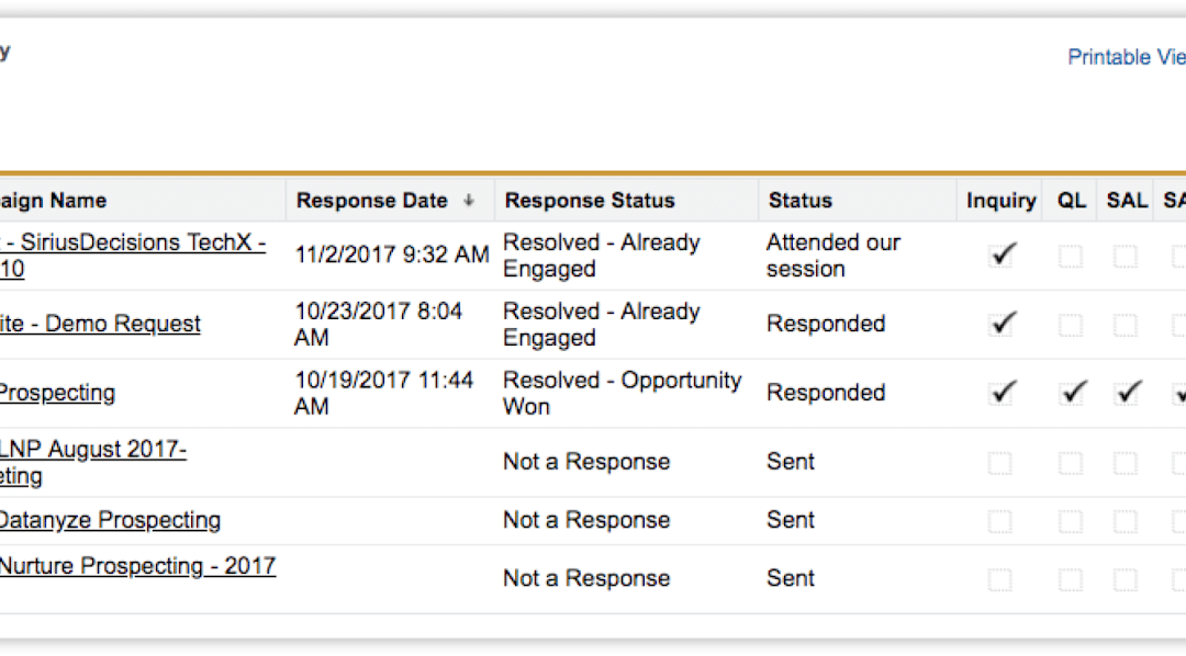 5 ROI-Boosting Salesforce Org Features