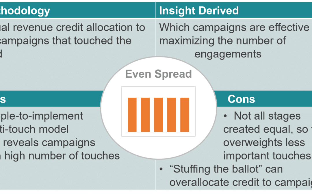 Choosing Ideal Attribution Model: Part 2