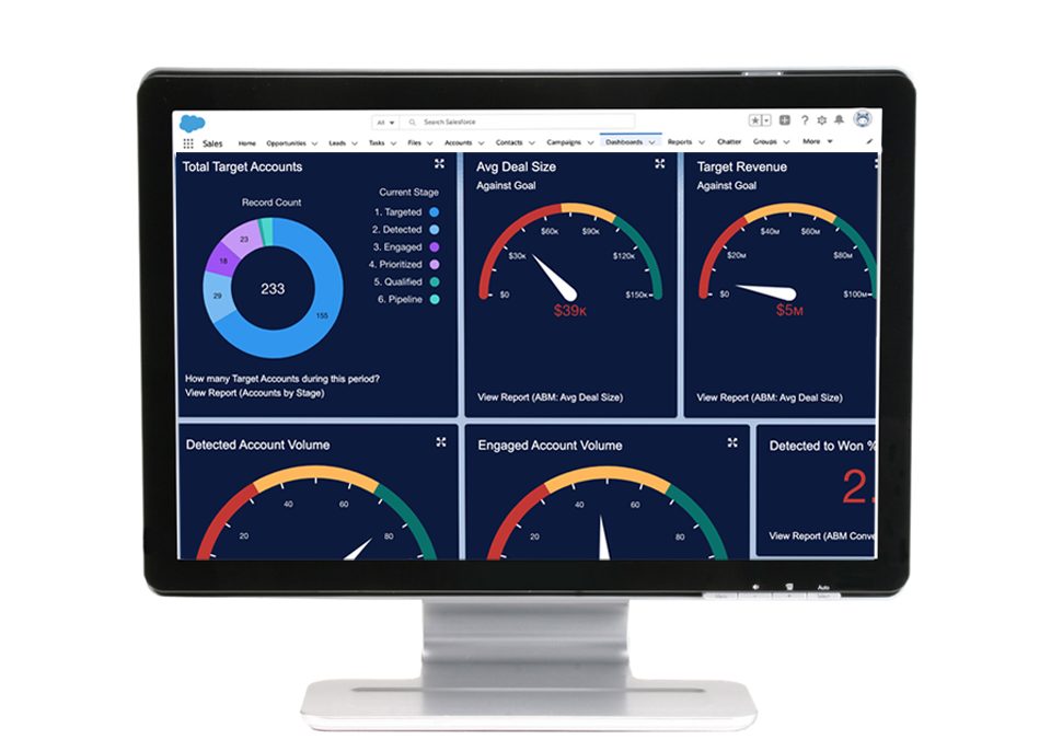 ABM Measurement: Marketers’ Guide