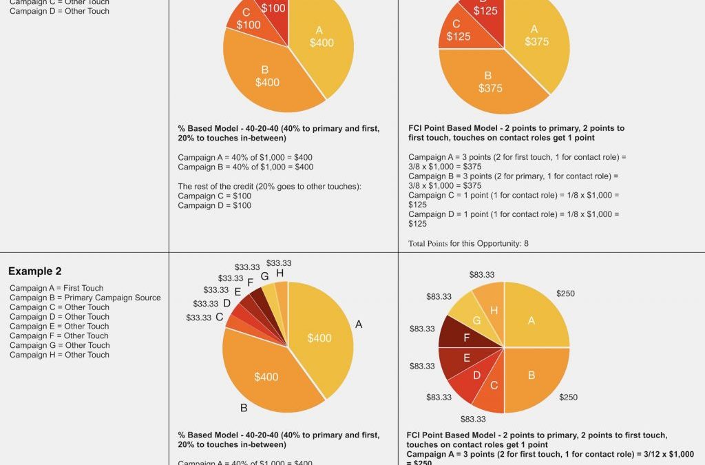 Point-Based vs Percent-Based Attribution