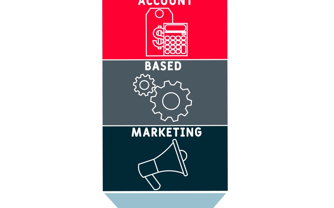 What is B2B Account Based Marketing?