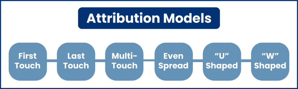 attribution models first touch last touch multi touch even spread U shaped W shaped