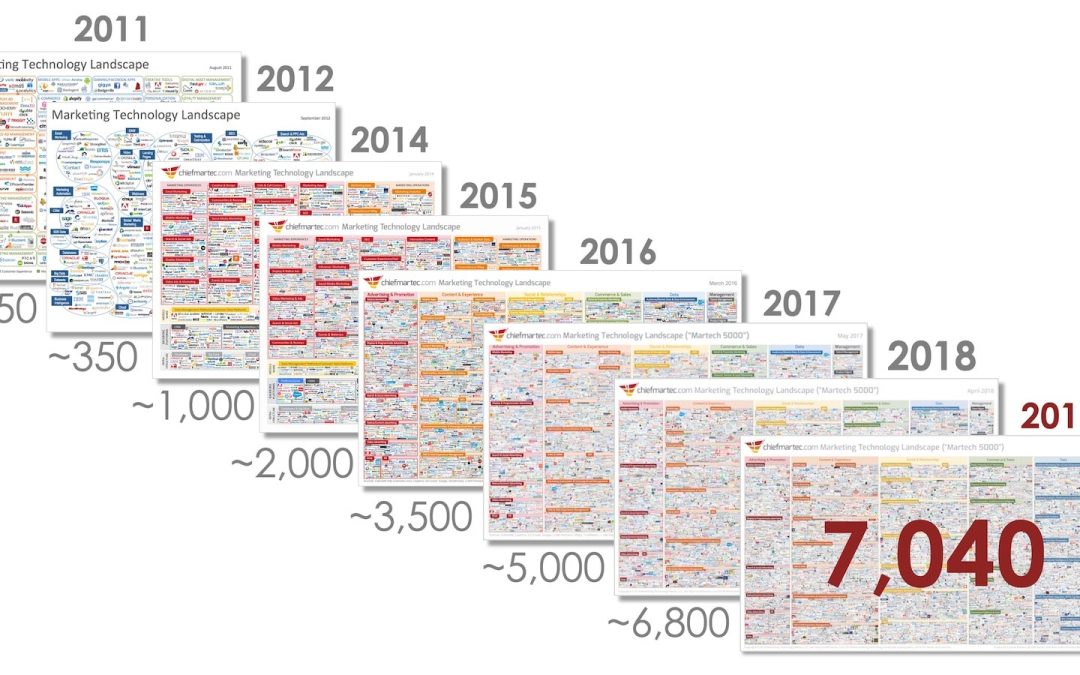 Marketing Analytics Solution on a Budget