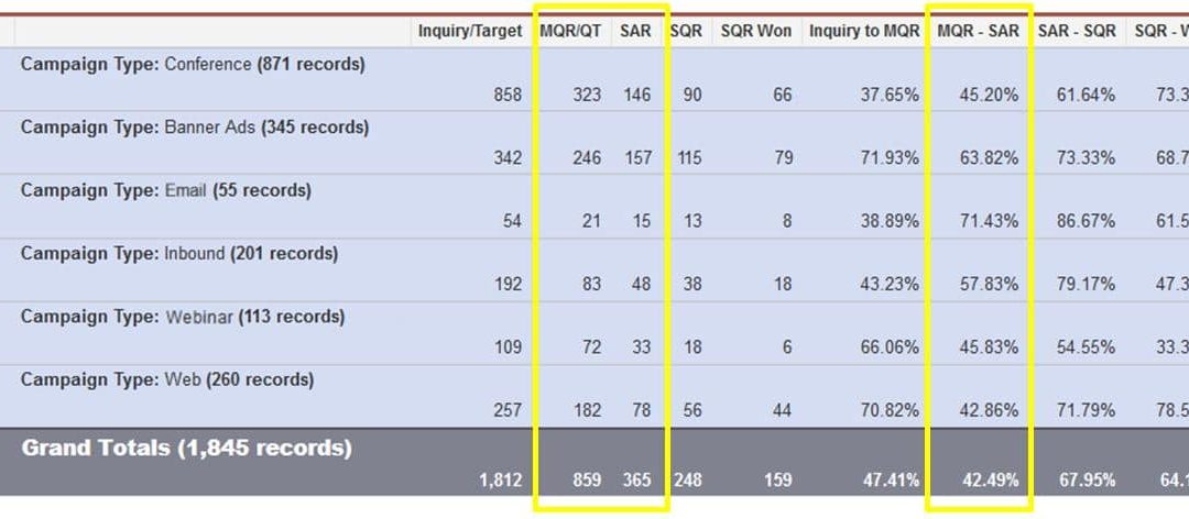 Top 5 Sales Reports Desired by VP