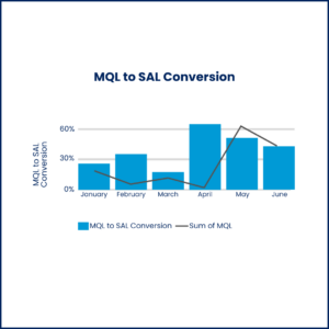 mql to sal conversion bar chart