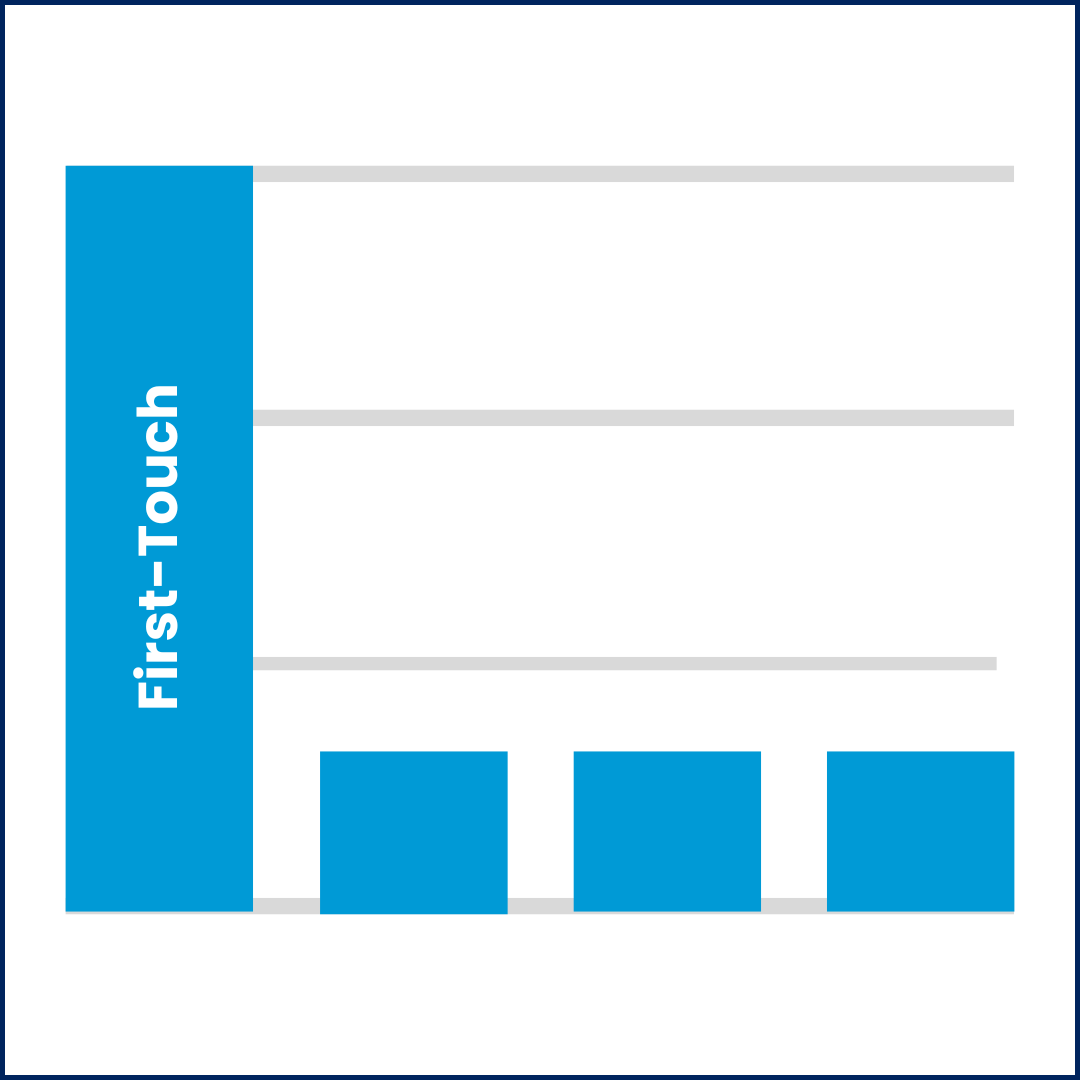 first-touch attribution model example - blue bar graph