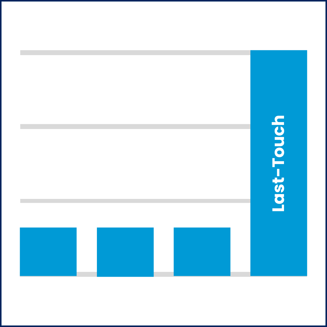 last-touch attribution model example - blue bar graph