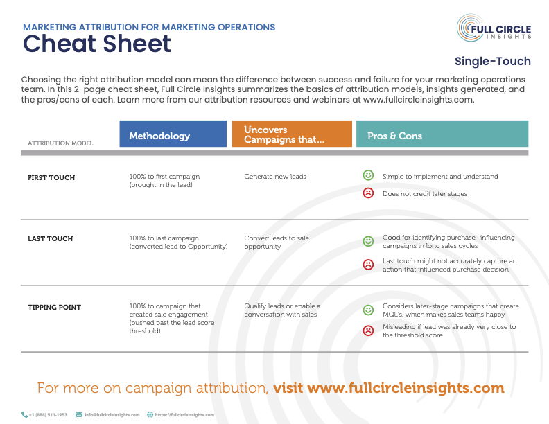 Marketing Attribution for Marketing Operations_Cheet Sheet_Full Circle Insights Logo _ pie graph in green, blue and red