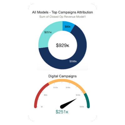 full circle insights dashboard images - Rockwell Automation case study