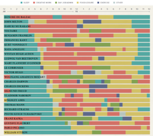 List with graph