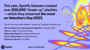 This year, Spotify listeners created over 200,000 "break-up" playlists -which they streamed the most on Valentine's Day 2023. The all-time top tracks added to "break-up" playlists on Spotify are: "We Are Never Ever Getting Back Together" by Taylor Swift "thank u, next" by Ariana Grande "Before He Cheats" by Carrie Underwood "Since U Been Gone" by Kelly Clarkson "Someone Like You" by Adele #SpotifyWrapped Spotify lolo Purple background - Full Circle Insights Data in Storytelling Example